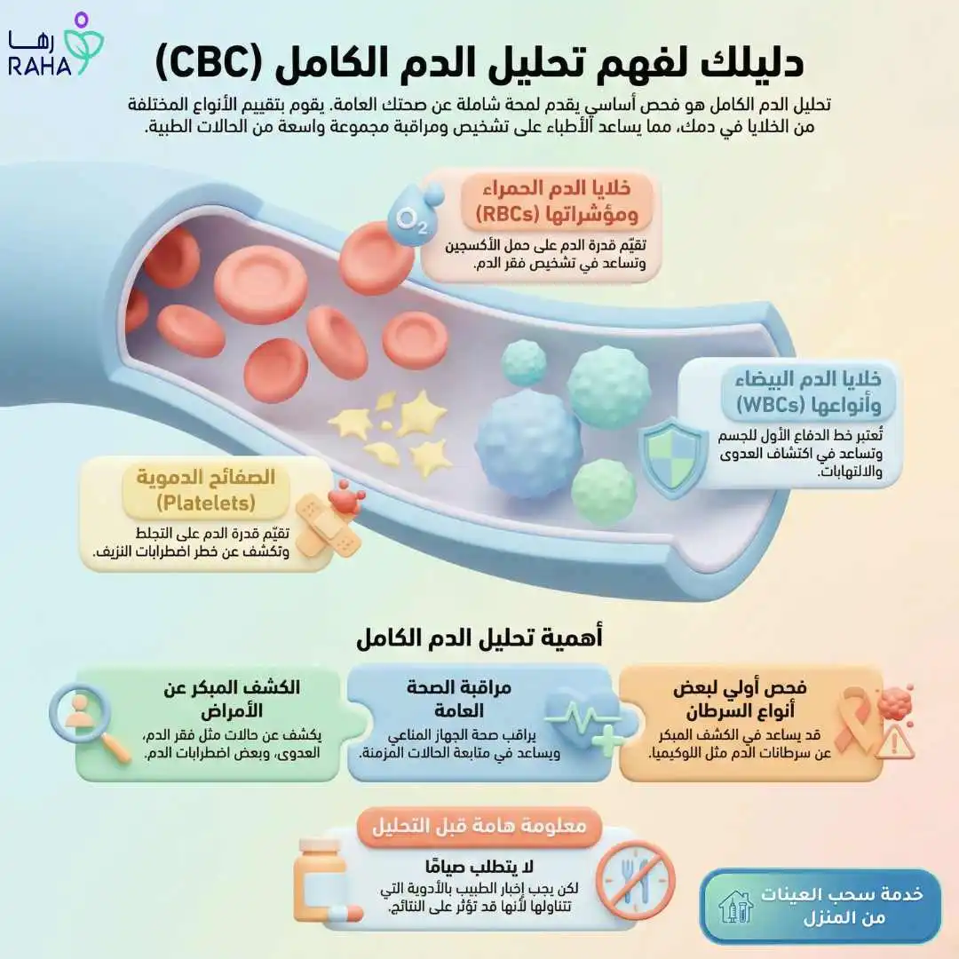 تحليل الدم الكامل&nbsp;